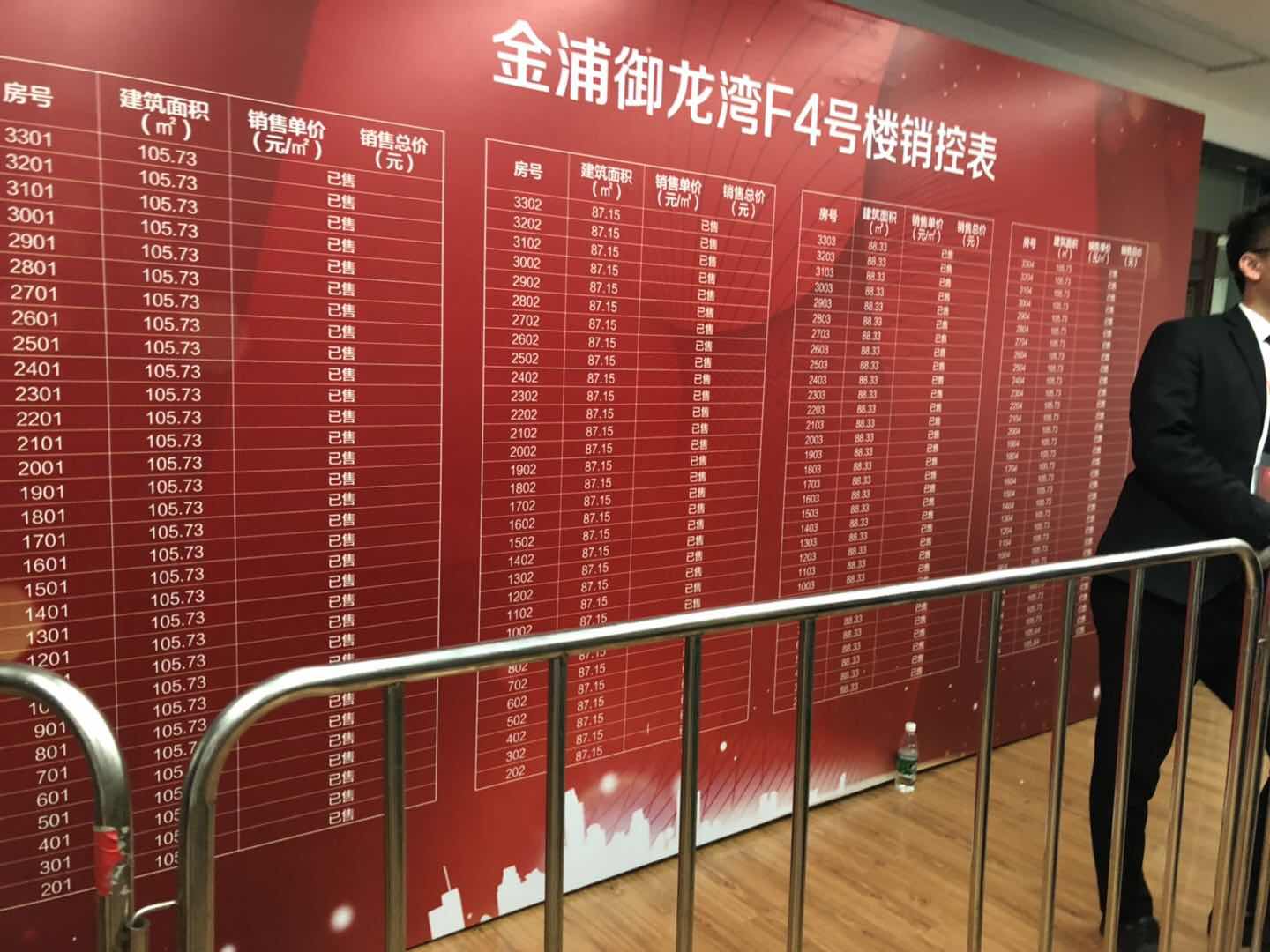 83分钟，城北老盘128套新房卖完了！