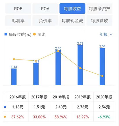 千亿的泡沫：发债“埋雷”，多项指标腰斩，时代中国遭遇“戴维斯双杀”