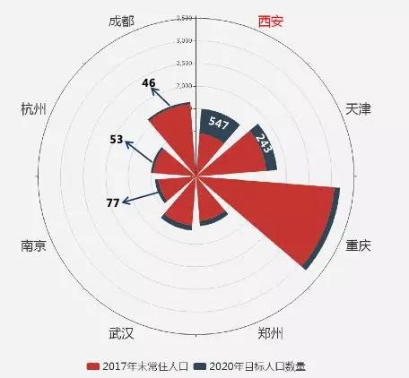 数据来源：CRIC整理