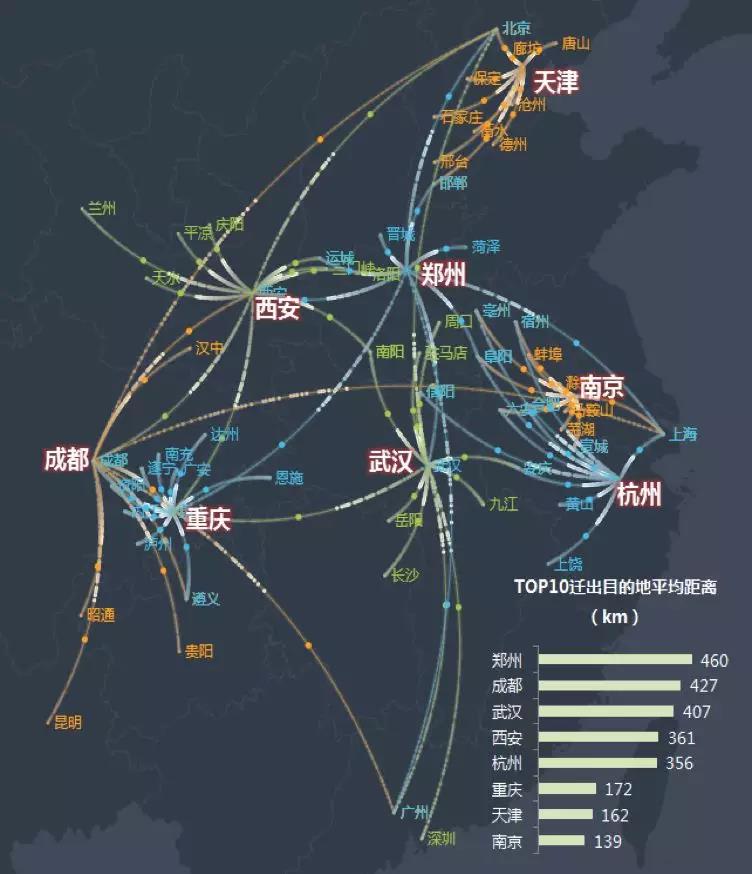 注：使用2月2日-2月3日数据  数据来源：百度位置大数据