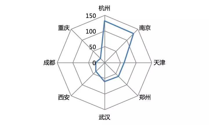 数据来源：根据12306网站公布数据整理