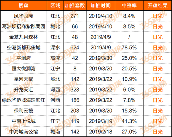 年后南京日光的新房