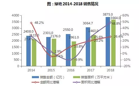 销售金额