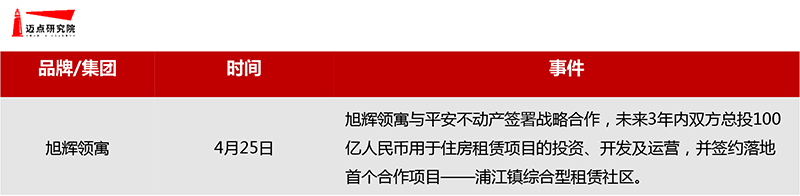 4月长租公寓图片-2.jpg