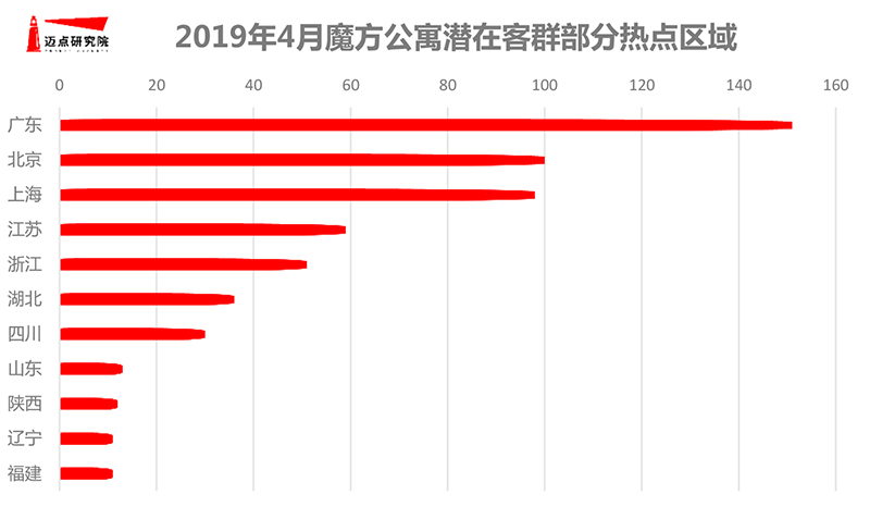 4月长租公寓图片-7.jpg