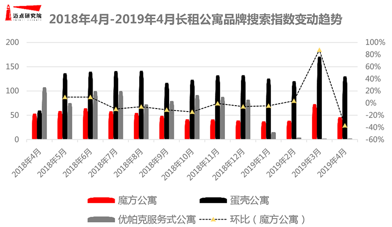 4月长租公寓图片-4.jpg