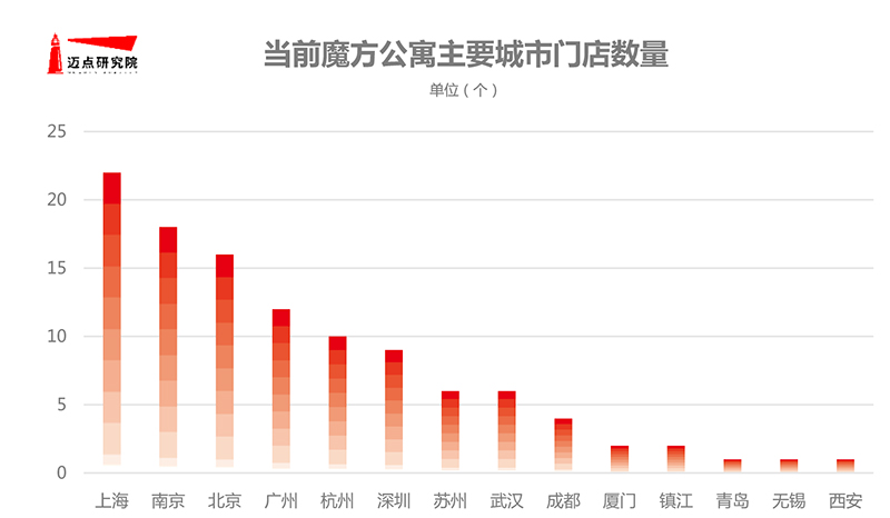 4月长租公寓图片-8.jpg