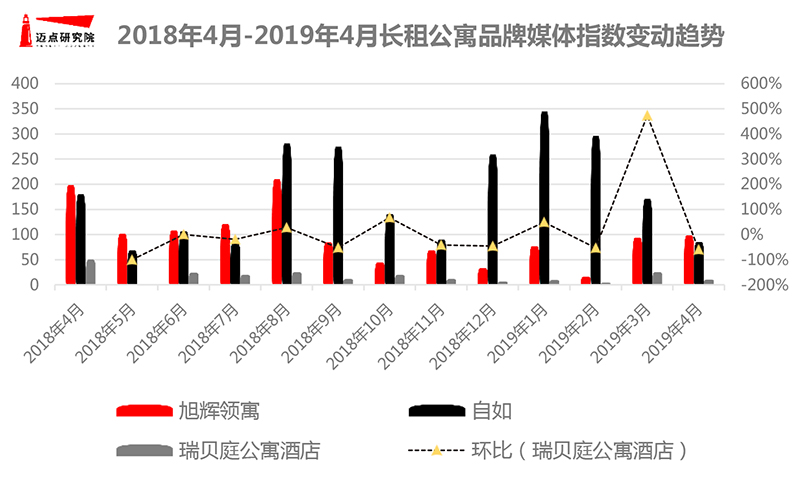 4月长租公寓图片-5.jpg