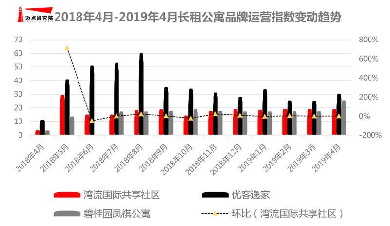 4月长租公寓图片-6.jpg