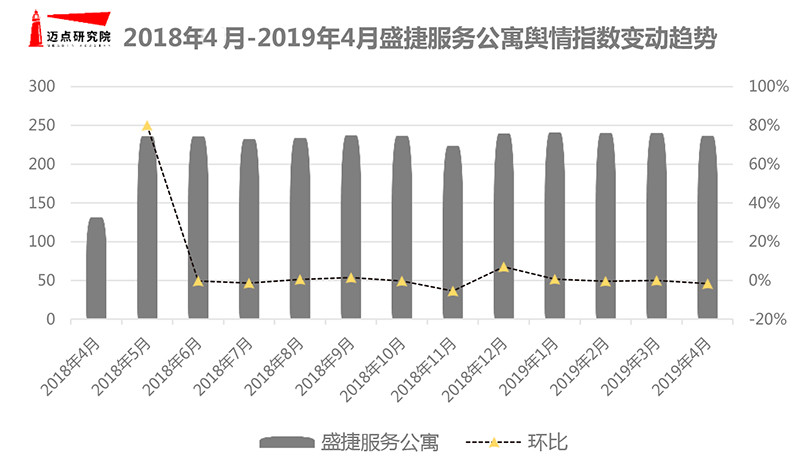 4月长租公寓图片-10.jpg