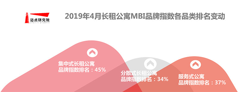 4月长租公寓图片-11.jpg