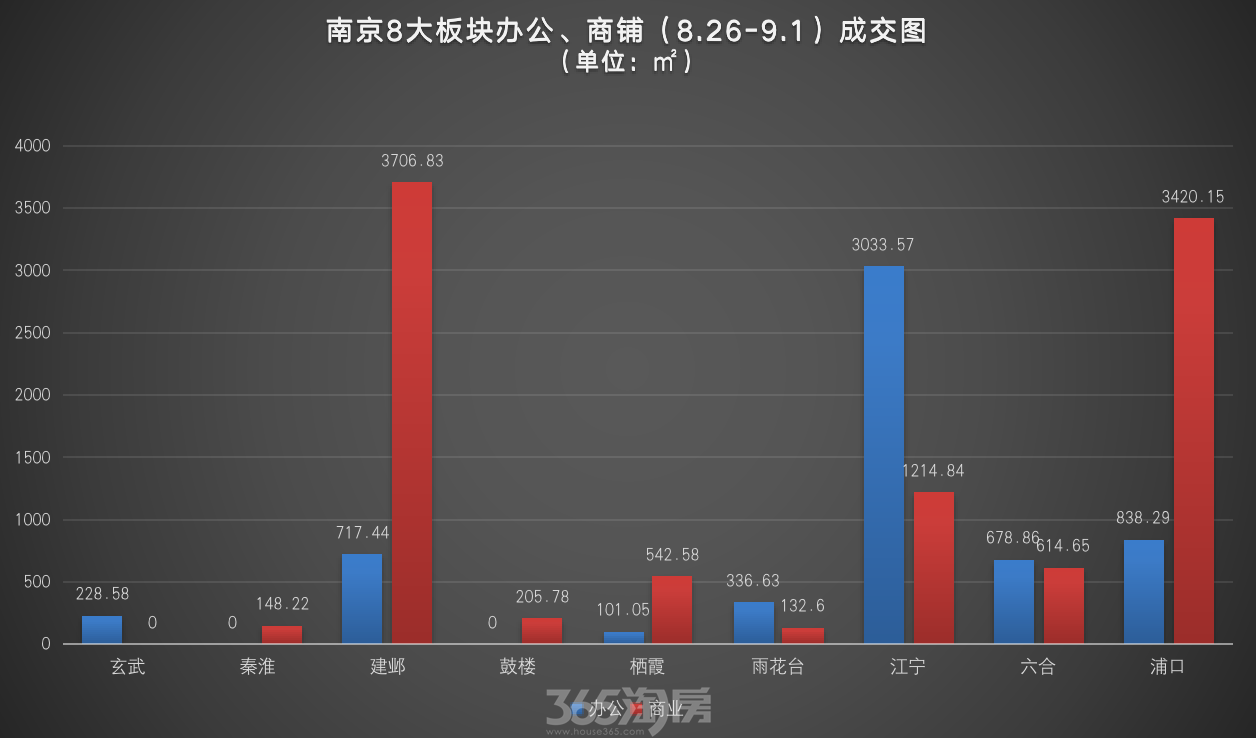 制图：365淘房