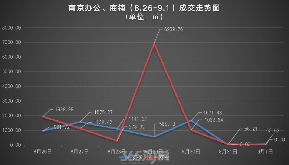 制图：365淘房
