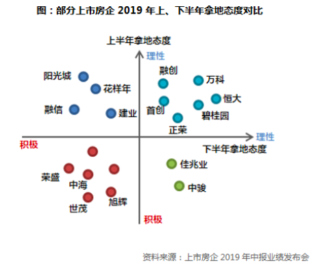 2019年上半年中国房企总土储货