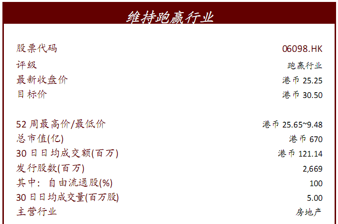 中金：碧桂园服务2019年盈利预