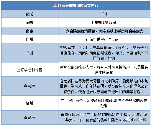 政策汇总