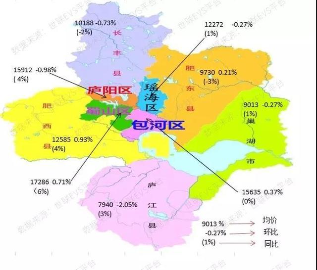 南京合肥整体微跌,"房住不炒"再重申,年末楼市低调发展