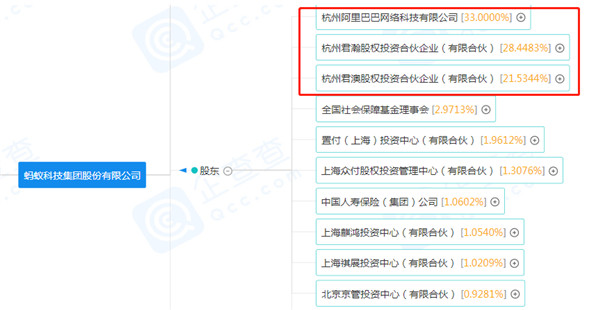 七房企“分羹”蚂蚁金服IPO盛