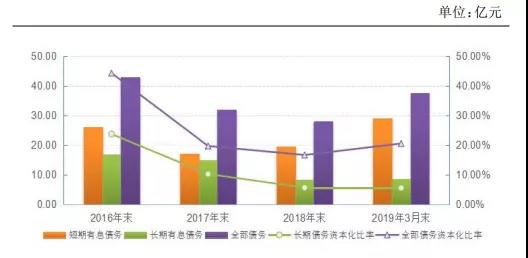 云南城投“搭车”华侨城