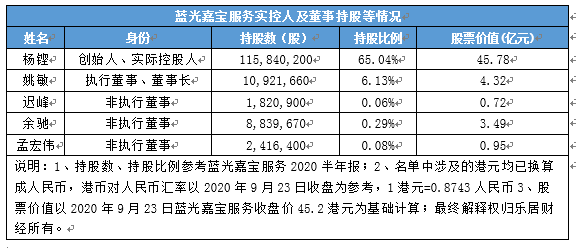 蓝光嘉宝：杨铿发了个“大红包