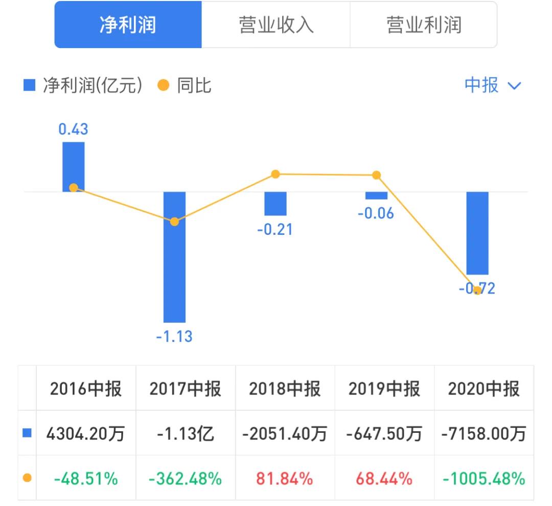 一只市值2.37亿的地产股