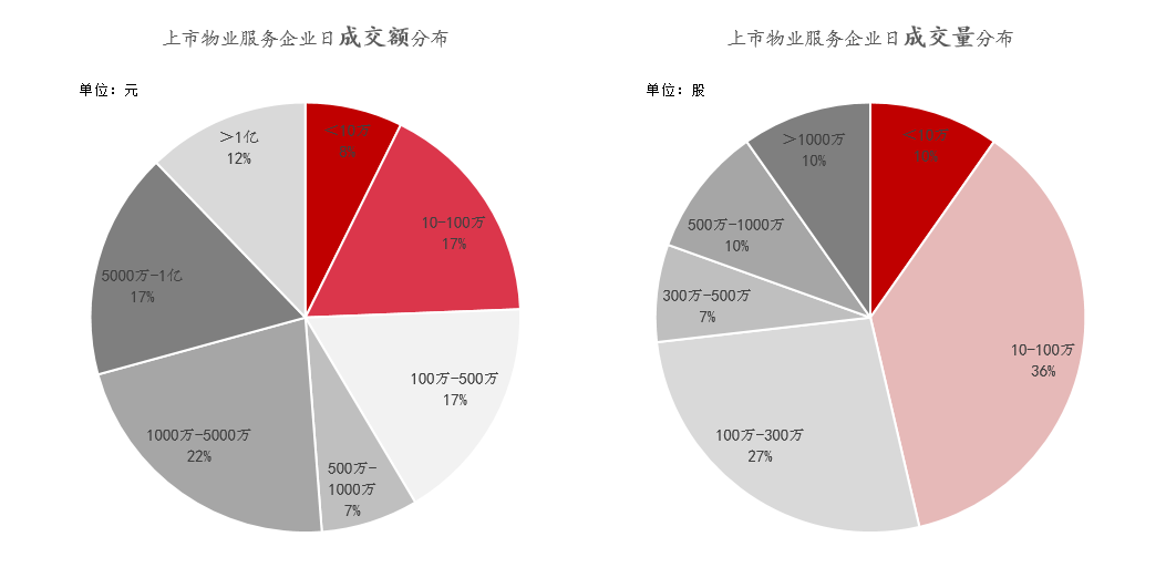 物业股里有一半“僵尸”｜物业