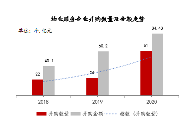 物业股里有一半“僵尸”｜物业