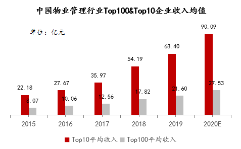 物业股里有一半“僵尸”｜物业