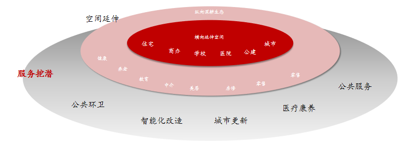 物业股里有一半“僵尸”｜物业